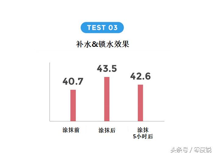 国产cc霜最好用的十大排名,哪个cc气垫霜比较好用