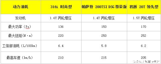 18万买二手合资车,18万买国产轿车