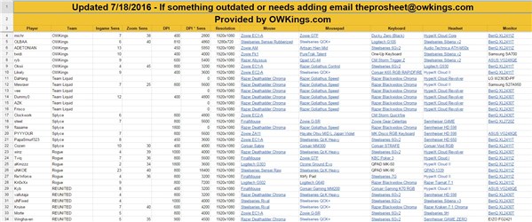 144Hz显示器玩更流畅？欧美选手外设盘点