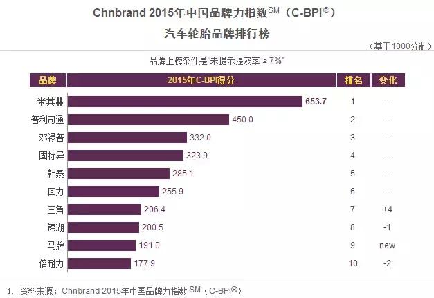 马牌什么型号综合性最好,马牌产品定位