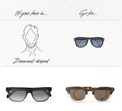 选好眼镜的正确方法,挑选眼镜的方法视频