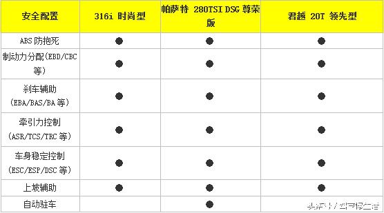 18万买二手合资车,18万买国产轿车
