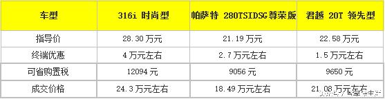 18万买二手合资车,18万买国产轿车