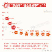 南宁蒸桑拿,十大桑拿城市