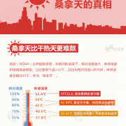 南宁蒸桑拿,十大桑拿城市