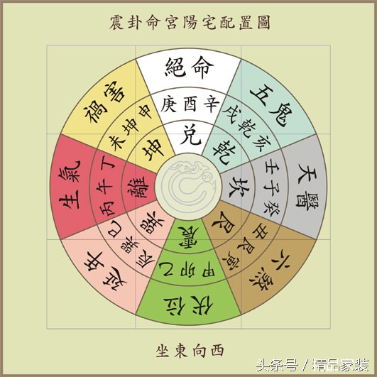 新房装修避煞讲究什么,新房装修风水禁忌事项详解