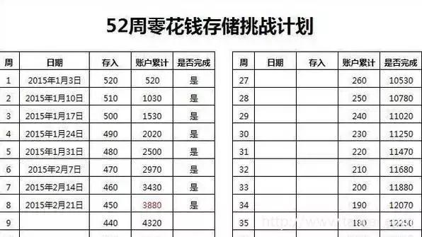 比存钱到银行更赚钱的方式,存钱利润最高的是什么银行