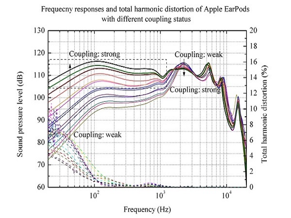 为啥耳机低音不够厚重,耳机为什么塞紧了声音更小