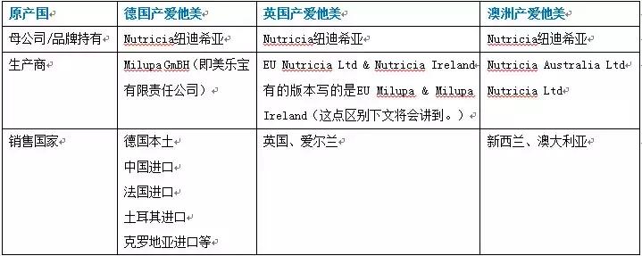 爱他美白金哪个版本奶粉最好,爱他美五大版本奶粉全面评测