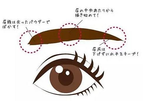 改眉换面有高招，这样画眉堪比整容
