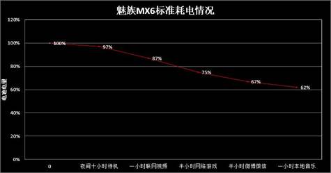 魅族mx6的参数配置详情,魅族mx6各个型号一样吗