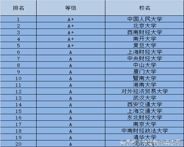 哪几所大学的金融学专业比较好,武汉理工大学金融学专业排名
