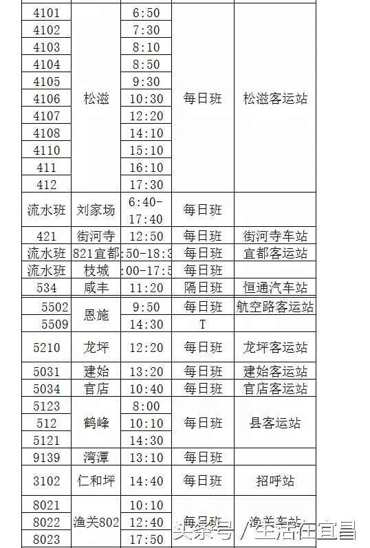 宜昌客运中心站和宜昌长途汽车站,宜昌客运汽车中心站坐车流程