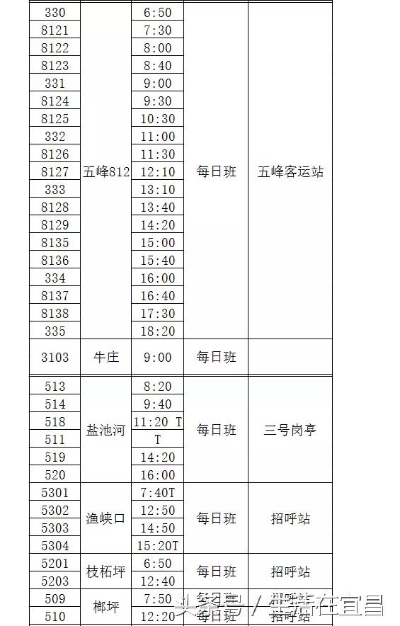 宜昌客运中心站和宜昌长途汽车站,宜昌客运汽车中心站坐车流程
