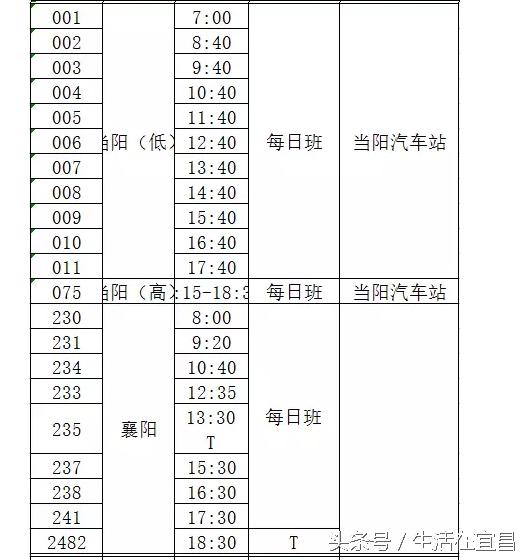宜昌客运中心站和宜昌长途汽车站,宜昌客运汽车中心站坐车流程