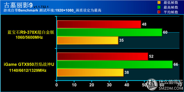 钃濆疂r9370x鐜╄吘璁叏瀹舵《,钃濆疂鐭硆9370x