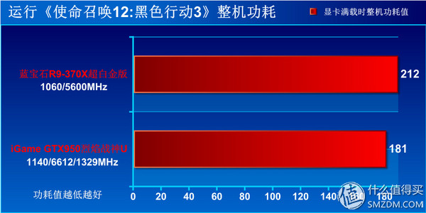 钃濆疂r9370x鐜╄吘璁叏瀹舵《,钃濆疂鐭硆9370x