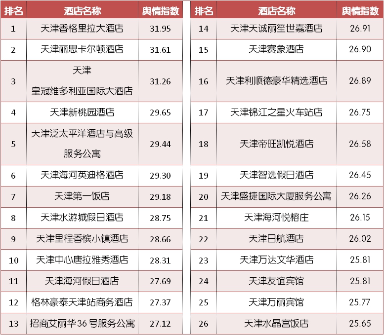 天津酒店推荐舒适平价酒店,天津12生肖酒店