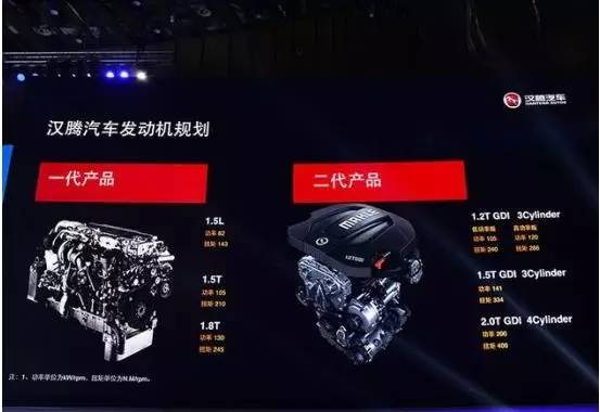 汉腾最新状况,汉腾现在的状况