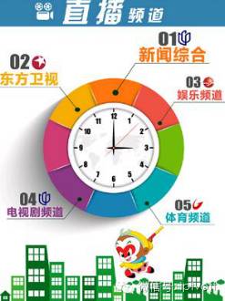 一周数据统计表,iptv游戏周排行