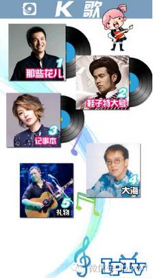 一周数据统计表,iptv游戏周排行