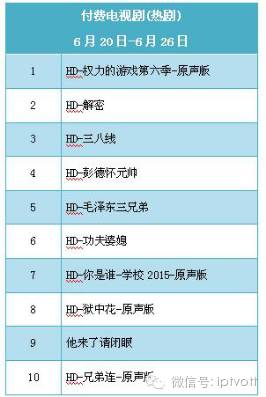 一周数据统计表,iptv游戏周排行