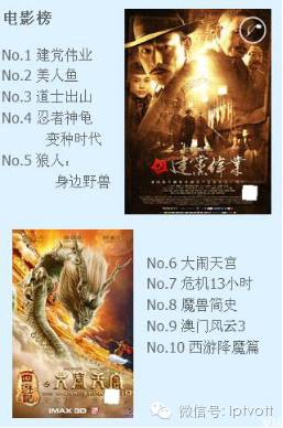 一周数据统计表,iptv游戏周排行