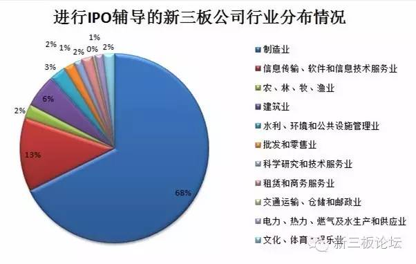 新三板ipo过会的企业名单,470家新三板企业最新消息