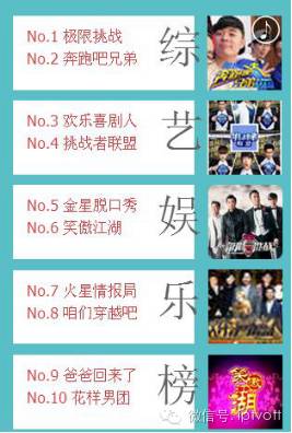 一周数据统计表,iptv游戏周排行