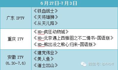 一周数据统计表,iptv游戏周排行