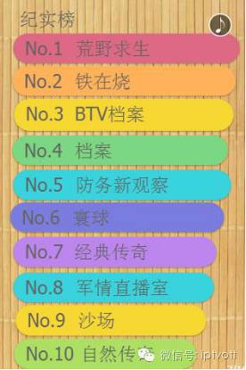 一周数据统计表,iptv游戏周排行