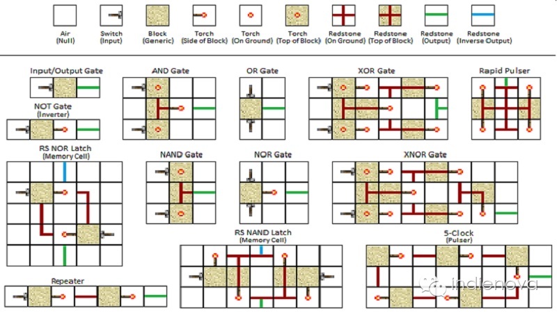 indienovaPicks:程序写累了就玩玩编程游戏吧
