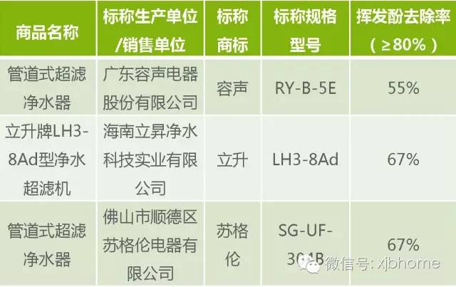 净水器安全吗,立升净水器可信吗