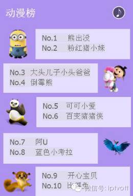 一周数据统计表,iptv游戏周排行