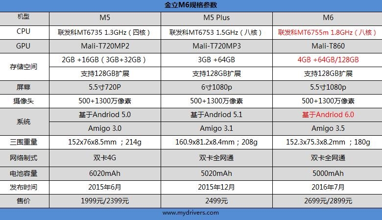 金立m6的评测,金立m6评测