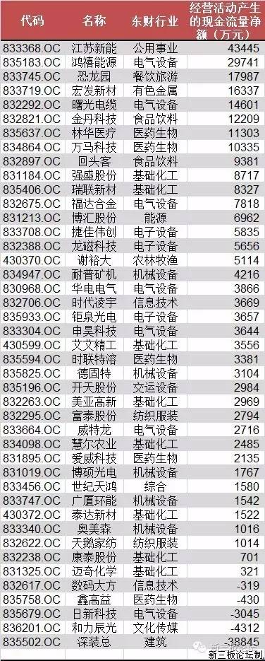 新三板ipo过会的企业名单,470家新三板企业最新消息
