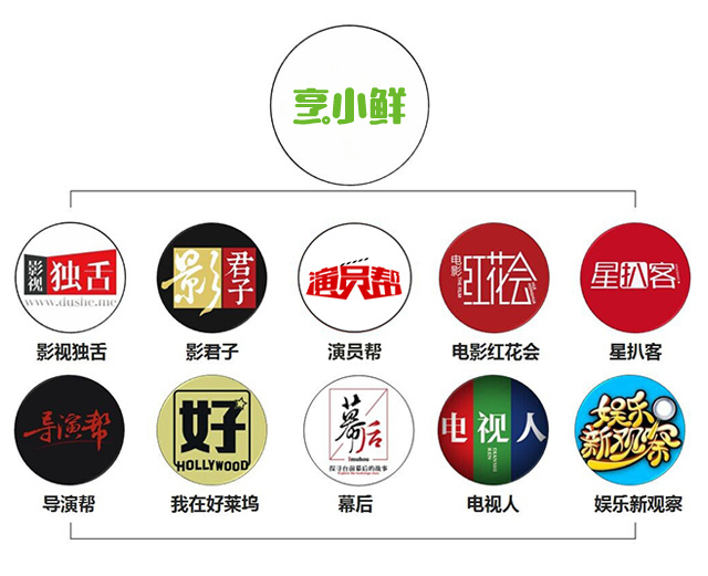 小s新节目好身材,小s转战内地节目怎么样