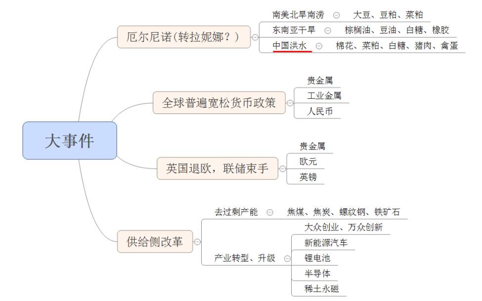 期货作手回忆录刘强,期货操盘手刘强