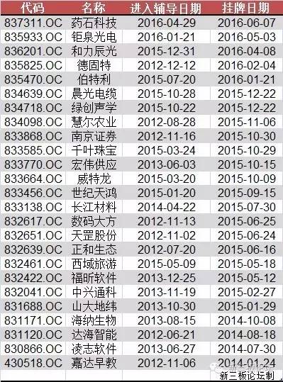 新三板ipo过会的企业名单,470家新三板企业最新消息
