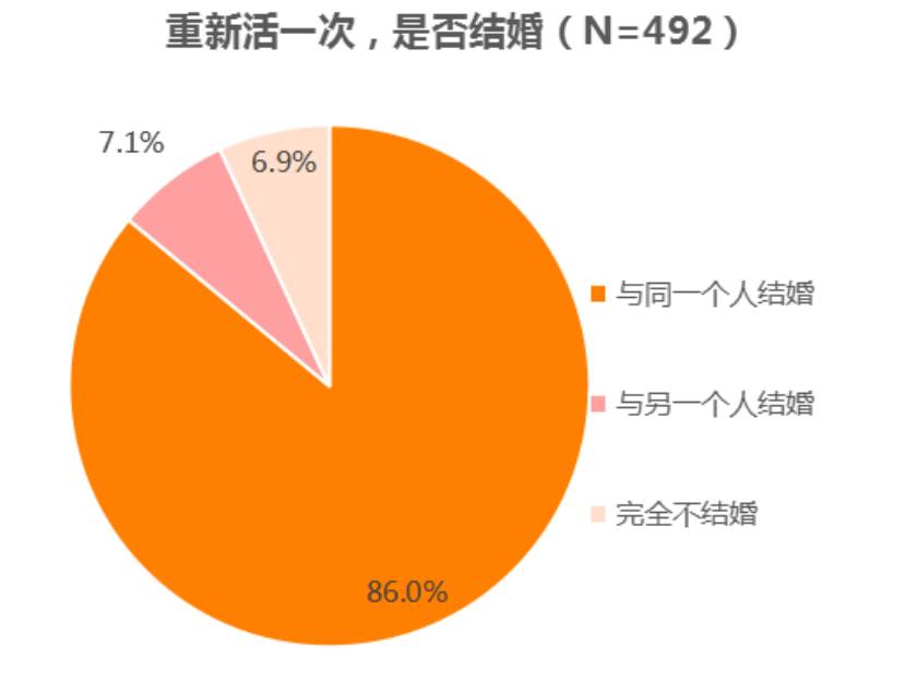 半数人18岁前看过*片A**?2015国人婚恋报告颠覆你想象
