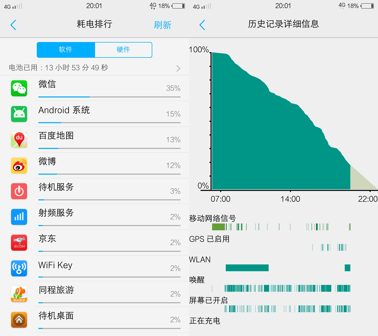 vivox6plus还能用吗,vivox6plus能用几年