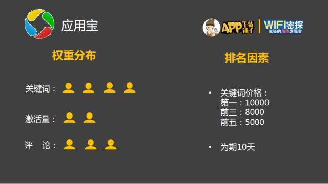 干货沙龙最全图文版|六大应用市场玩法子木带你大起底