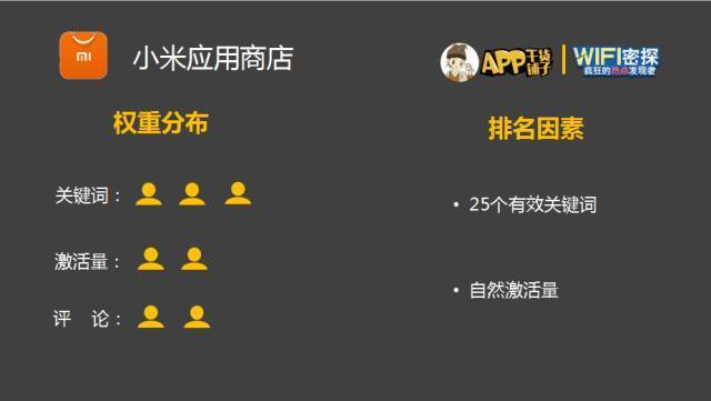 干货沙龙最全图文版|六大应用市场玩法子木带你大起底