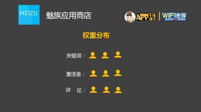 干货沙龙最全图文版|六大应用市场玩法子木带你大起底