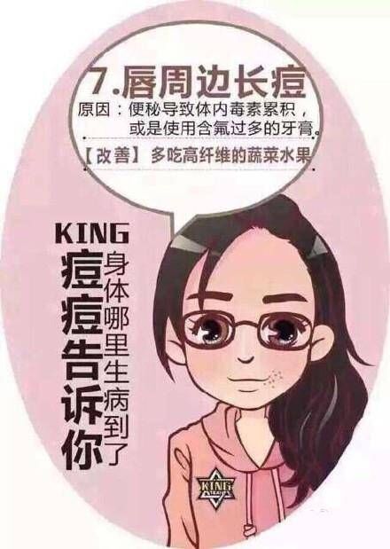 脸上痘痘分布说明身体什么问题,专家讲解痘痘经验