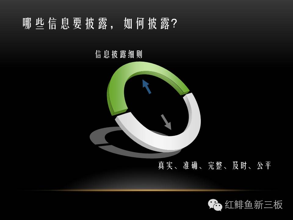 招商入门培训,新三板董秘培训班课程