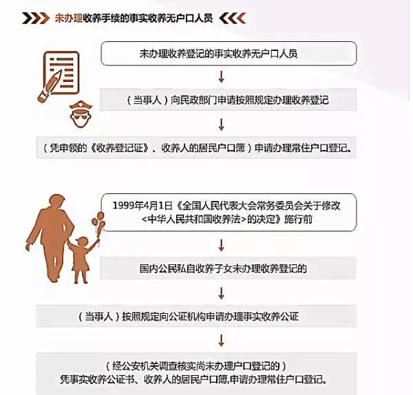 关注|没户口的都能上户口啦!不同情况怎么上?看图就懂