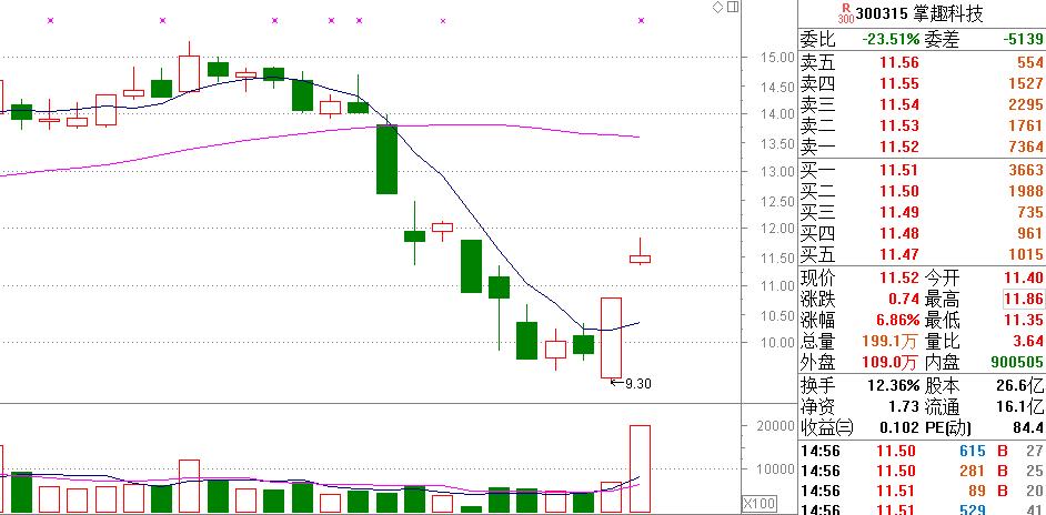 娼滈緳澶嶇洏,娼滈緳鍦ㄦ笂澶嶇洏