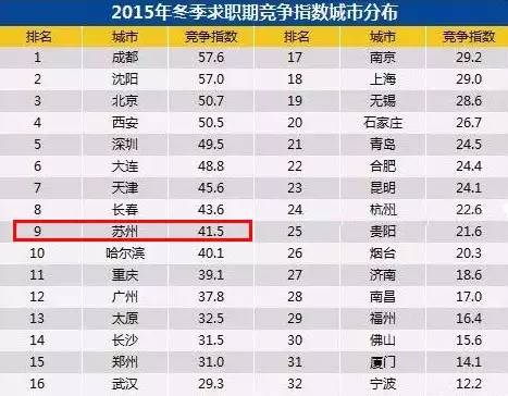 月薪工资最高的职业,苏州收入10000以上的工作