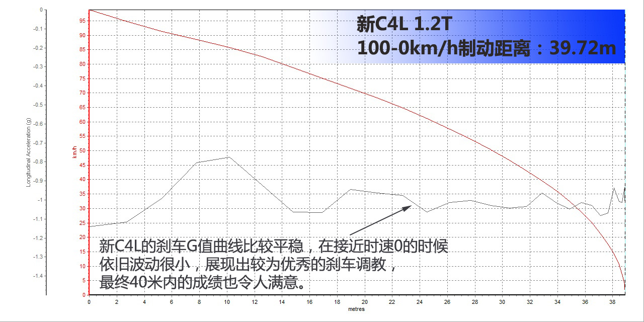 三缸车到底靠不靠谱,雪铁龙c4l三缸发动机好不好
